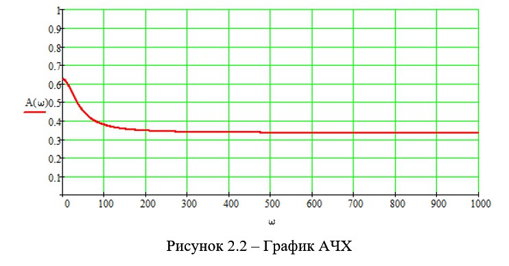 На каком сайте/программе можно построить график АЧХ?